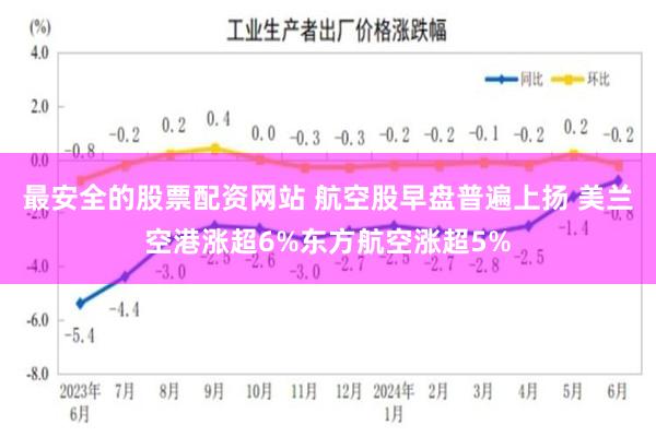 最安全的股票配资网站 航空股早盘普遍上扬 美兰空港涨超6%东方航空涨超5%